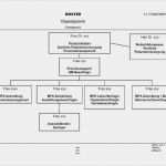 Organigramm Vorlage Pdf Neu Arbeitsanweisung Mit Hilfe Ser Vorlage Fllt