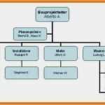 Organigramm Vorlage Powerpoint Best Of organigramm Vorlage Powerpoint Neu 10 organigramm Word