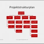 Organigramm Vorlage Powerpoint Download Wunderbar Projektmanagement24 Blog Projektstrukturplan Vorlage