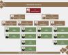 Organigramm Vorlage Powerpoint Elegant organigramme D Entreprise De Fabrication