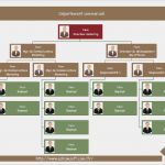 Organigramm Vorlage Powerpoint Elegant organigramme D Entreprise De Fabrication