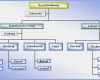 Organigramm Vorlage Powerpoint Großartig Line Excel organigramm
