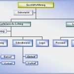 Organigramm Vorlage Powerpoint Großartig Line Excel organigramm