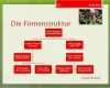 Organigramm Vorlage Powerpoint Großartig Powerpoint Vorlage organigramm – Various Vorlagen