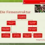 Organigramm Vorlage Powerpoint Großartig Powerpoint Vorlage organigramm – Various Vorlagen