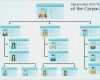 Organigramm Vorlage Powerpoint Luxus tolle organigramm Vorlage Powerpoint Bilder Beispiel