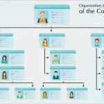Organigramm Vorlage Powerpoint Luxus tolle organigramm Vorlage Powerpoint Bilder Beispiel