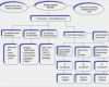Organigramm Vorlage Powerpoint Wunderbar tolle organigramm Vorlage Powerpoint Bilder Beispiel