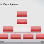 Organigramm Vorlage Ppt Erstaunlich organigramm Vorlage Mac Wunderbar Projekt organigramm Als