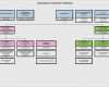 Organigramm Vorlage Ppt Fabelhaft organigramm Vorlage Mac Schön Fein organigramm Vorlage Ppt