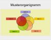 Organigramm Vorlage Ppt Gut Powerpoint Kostenlose organigramm Vorlagen Fice