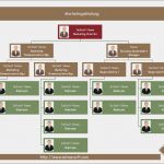 Organigramm Vorlage Ppt Schönste Edraw Max Darstellung software Programm Für