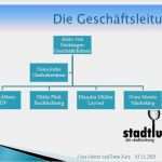 Organigramm Vorlage Ppt Süß Powerpoint Vorlage organigramm – Various Vorlagen