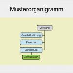 Organigramm Vorlage Ppt Wunderbar Powerpoint Kostenlose organigramm Vorlagen Fice