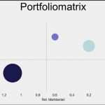 Organisationshandbuch Vorlage Word Wunderbar atemberaubend Matrix organigramm Vorlage Galerie