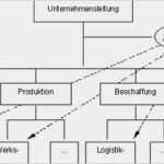 Organisationshandbuch Vorlage Word Wunderbar atemberaubend Matrix organigramm Vorlage Galerie