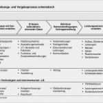 Pädagogisches Konzept Erstellen Vorlage Beste Pädagogisches Konzept Erstellen Vorlage Schönste Ais