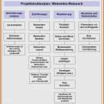 Pädagogisches Konzept Erstellen Vorlage Cool Pädagogisches Konzept Erstellen Vorlage Fabelhaft 12