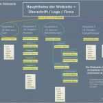 Pädagogisches Konzept Erstellen Vorlage Gut 71 Bewundernswert Pädagogisches Konzept Erstellen Vorlage