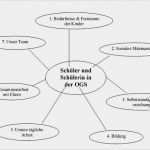 Pädagogisches Konzept Erstellen Vorlage Gut Abo Kündigung Vorlage – Kostenlos Vorlagen