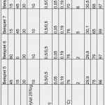 Patent Vorlage Erstaunlich Patent Wo A2 assoziativverdicker Dispersion