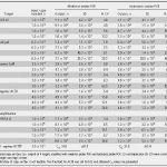 Patent Vorlage Genial Patent Wo A1 Bifunktionale Oligonukleotidsonde