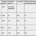 Patent Vorlage Großartig Patent Ep A1 Zubereitung Und Iontophoretische