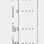 Patent Vorlage Hübsch Patent Ep A1 Copolymerisate Von