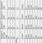 Patent Vorlage Süß Patent Wo A2 assoziativverdicker Dispersion