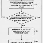 Patentbeschreibung Vorlage Wunderbar Patent Ep B1 Nachweis Des Schlafstadiums Google