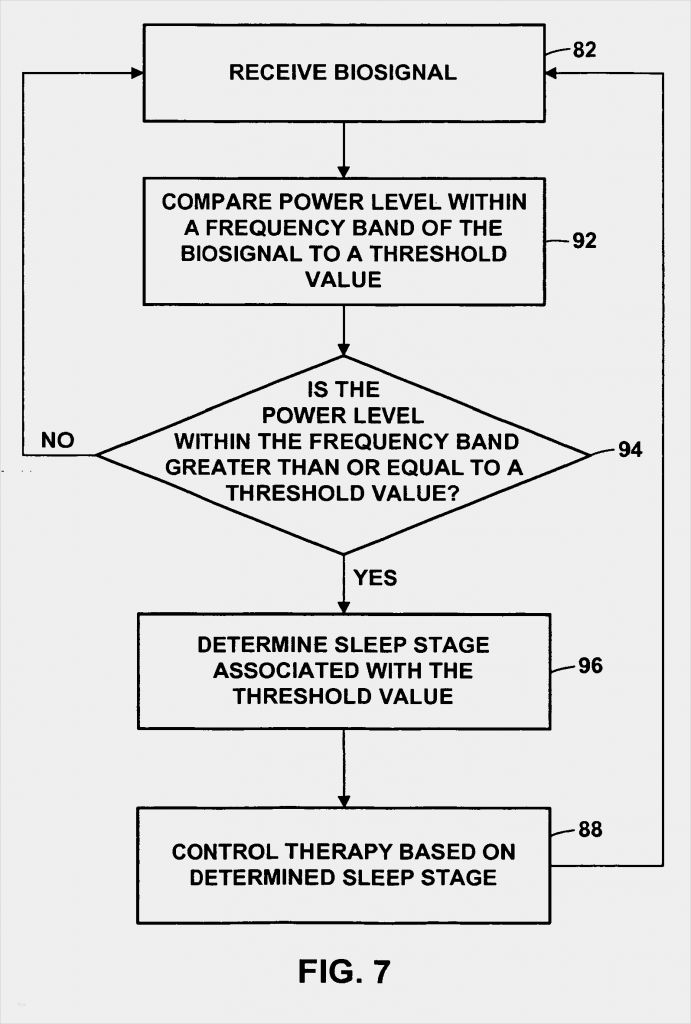 Patentbeschreibung Vorlage Wunderbar Patent Ep B1 Nachweis Des Schlafstadiums Google