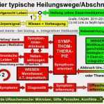 Patientendokumentation Vorlage Wunderbar Berühmt Medikations Protokoll Vorlage Ideen
