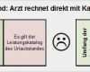 Patientenerklärung Europäische Krankenversicherung Vorlage Elegant Reisekrankenversicherung ist Für Jeden Und Jede Reise