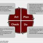 Pdca Zyklus Vorlage Best Of Qualitätsmanagement Die Methode Pdca Zyklus Am Beispiel