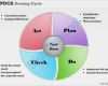 Pdca Zyklus Vorlage Bewundernswert Pdca Deming Cycle Powerpoint Template Slide