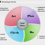Pdca Zyklus Vorlage Bewundernswert Pdca Deming Cycle Powerpoint Template Slide