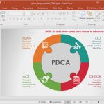 Pdca Zyklus Vorlage Cool Animated Pdca Powerpoint Template