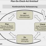 Pdca Zyklus Vorlage Elegant Kerncharakteristika Der En 9100