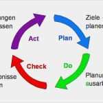 Pdca Zyklus Vorlage Hübsch Siloah St Trudpert Klinikum über Uns