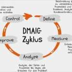 Pdca Zyklus Vorlage Neu Crashkurs Six Sigma Und Ein Kostenloses Zertifikat