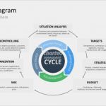 Pdca Zyklus Vorlage Schön Marketing Management Zyklus Boxen