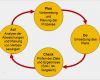 Pdca Zyklus Vorlage Schön Qualitätsmanagementsystem Nach Din En iso 9001 2015