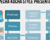 Pecha Kucha Powerpoint Vorlage Beste Pecha Kucha Powerpoint Template