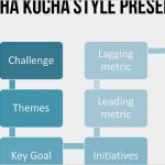 Pecha Kucha Powerpoint Vorlage Beste Pecha Kucha Powerpoint Template