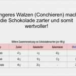 Pecha Kucha Präsentation Vorlage Erstaunlich Schokolade Pecha Kucha Präsentation Von Martin