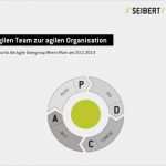 Pecha Kucha Präsentation Vorlage Erstaunlich Vom Agilen Team Zur Agilen organisation Pecha Kucha Für