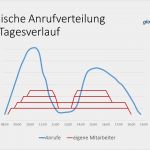 Pecha Kucha Präsentation Vorlage Großartig Pecha Kucha Beim Unternehmerfrühstück Global Office Partner