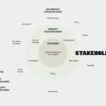 Pecha Kucha Präsentation Vorlage Luxus atemberaubend Stakeholder Analyse Vorlagen Bilder Entry