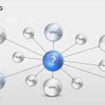 Perfekte Powerpoint Vorlage Erstaunlich Mit Mindmaps Ideen Visualisieren Und Projekte Planen