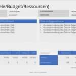 Perfekte Präsentation Vorlage Neu Deine Perfekte Projektstatus Präsentation Als